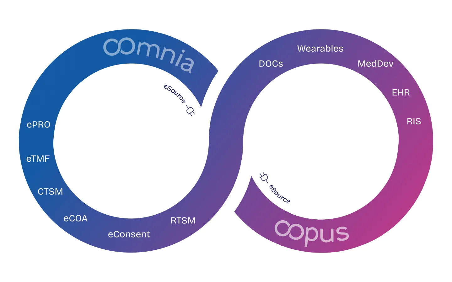 Technical Interoperability Image
